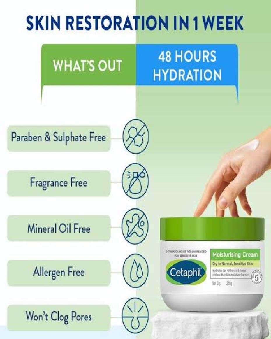 DERMATOLOGICALLY TESTED CETAPHIL MOISTURIZING FACE BODY SENSITIVE CREAM FOR DRY TO VERY DRY SKIN
